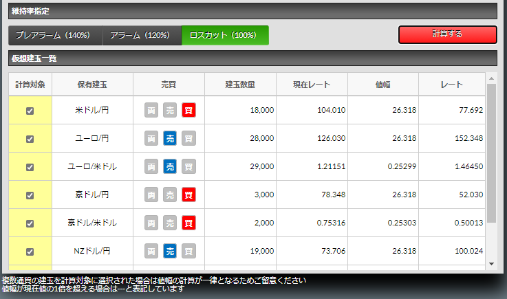 マネパのロスカットシュミレーションツール