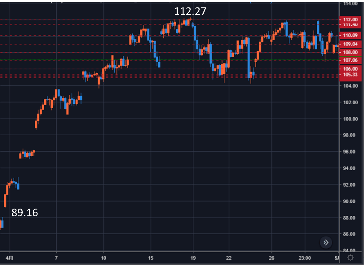 2021年4月の収益結果┃連続予約注文/トライオートETF - FX初心者向けガイドブログ
