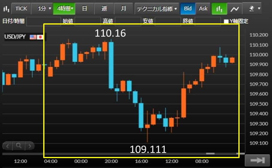 JPY/USD　チャート