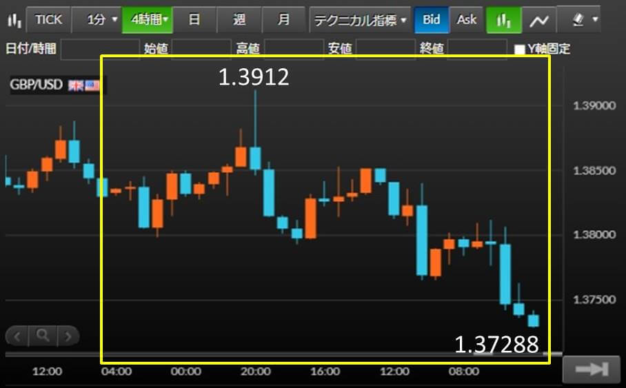 GBP/USD　チャート