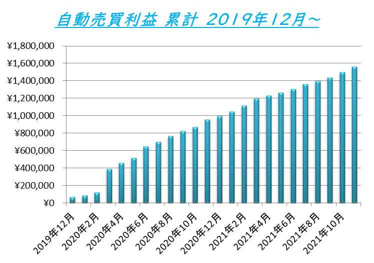 自動売買累計グラフ