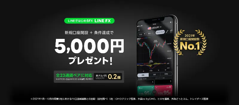 LINE FXの5000円キャンペーンとそのやり方